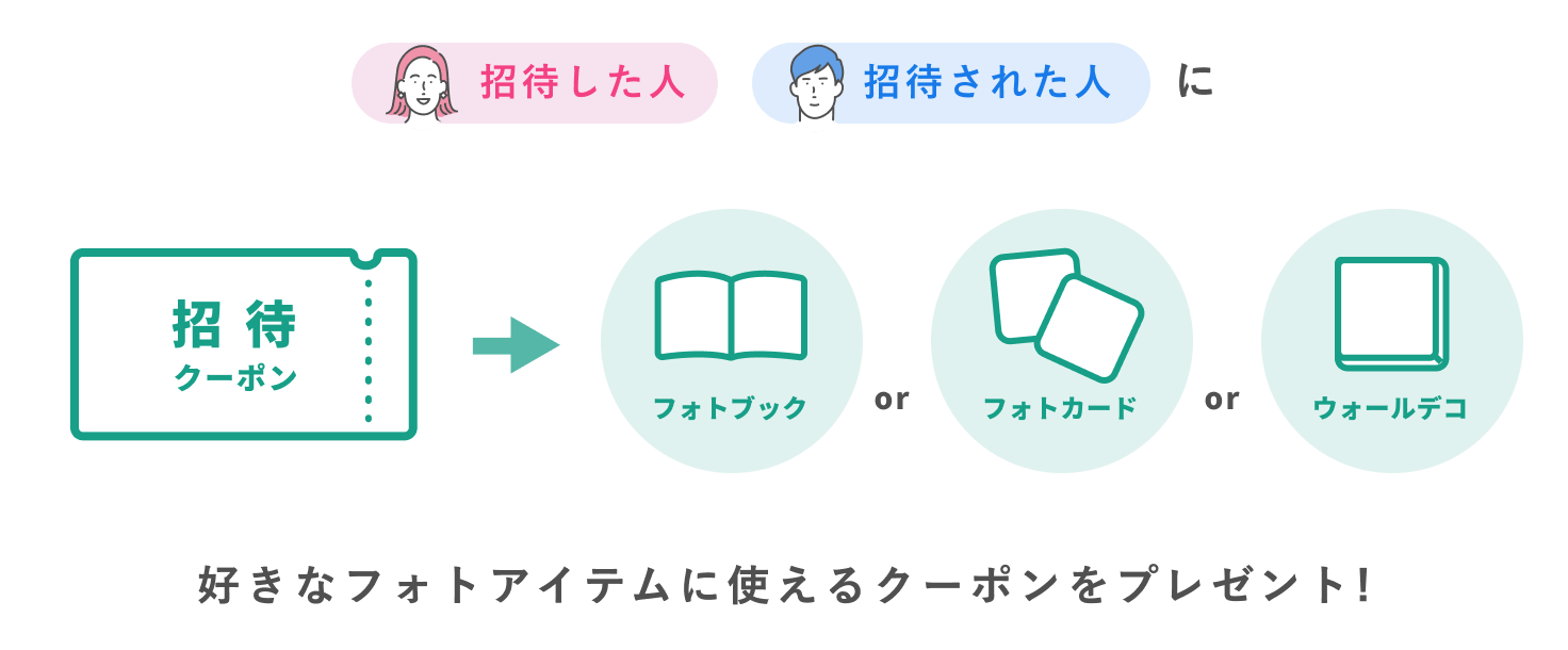 招待の流れ