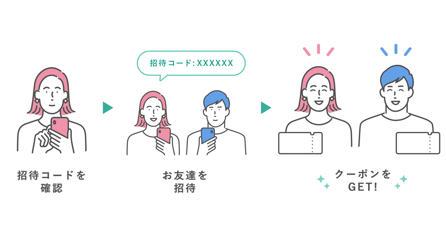 招待の流れ
